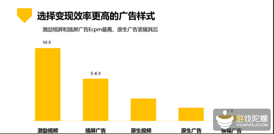 商業(yè)化流量是什么意思，幾種不同風格的標題供你參考，，深度解讀，商業(yè)化流量究竟是什么意思？，揭秘，何為商業(yè)化流量？，一文搞懂，商業(yè)化流量 行業(yè)新聞 第4張