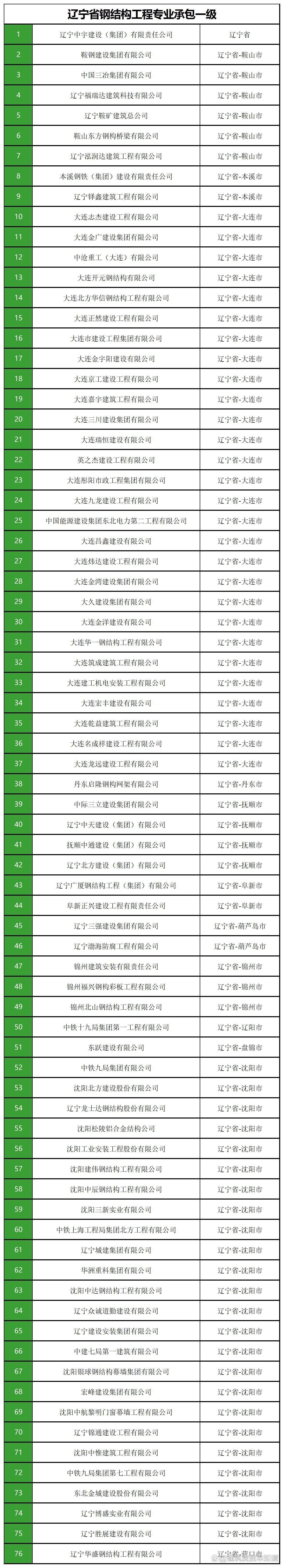 遼中鋼結(jié)構(gòu)設計公司 行業(yè)新聞 遼中鋼結(jié)構(gòu)設計公司 行業(yè)新聞