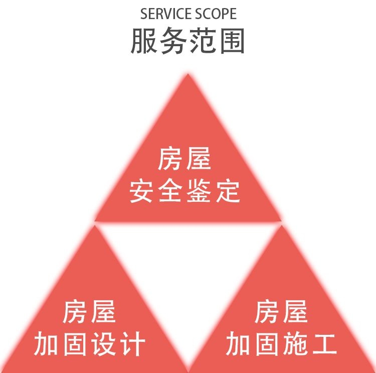 潮州加固設(shè)計公司 行業(yè)新聞 第2張 潮州加固設(shè)計公司 行業(yè)新聞 第2張