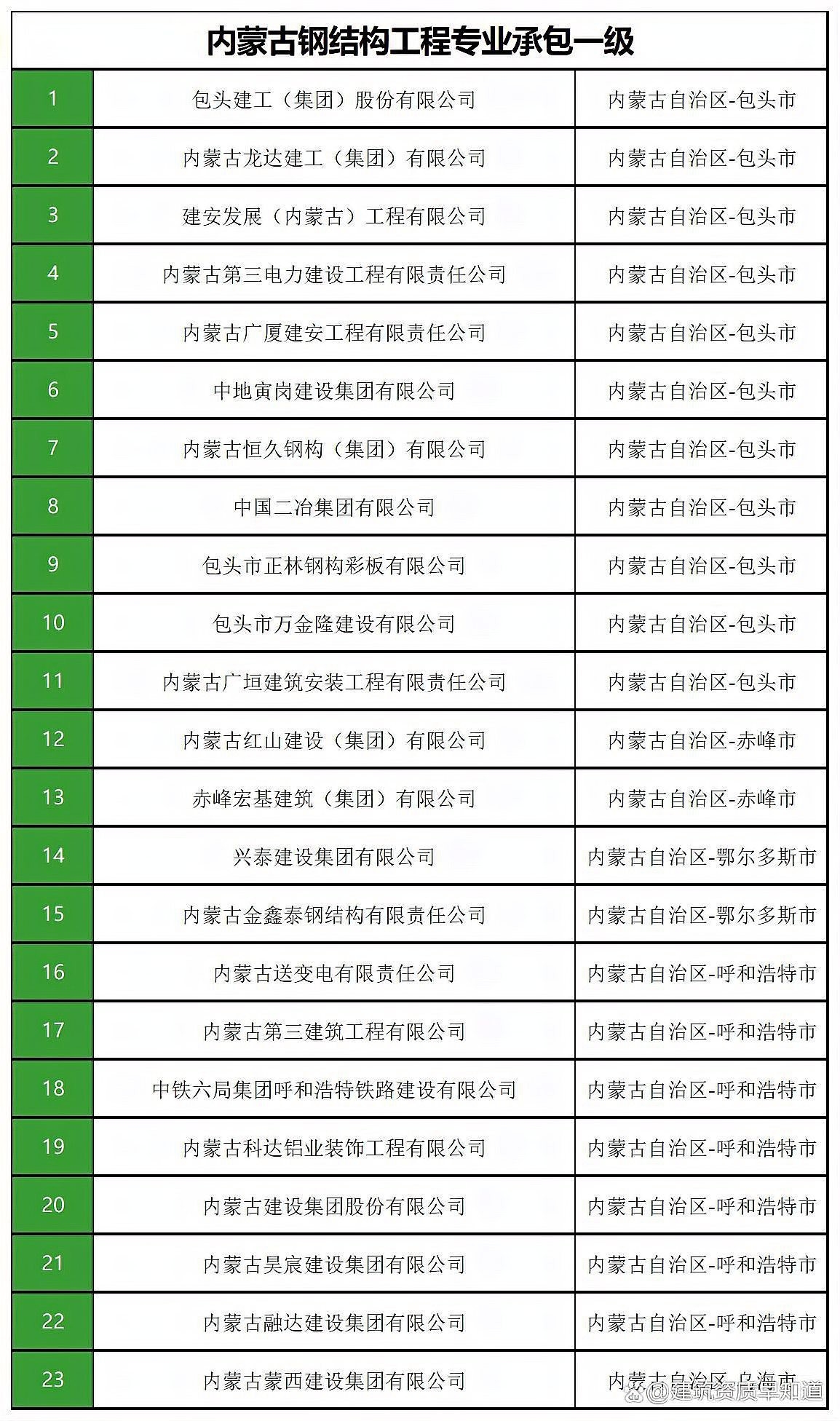 科左后旗鋼結(jié)構(gòu)設(shè)計公司 行業(yè)新聞 第4張 科左后旗鋼結(jié)構(gòu)設(shè)計公司 行業(yè)新聞 第4張