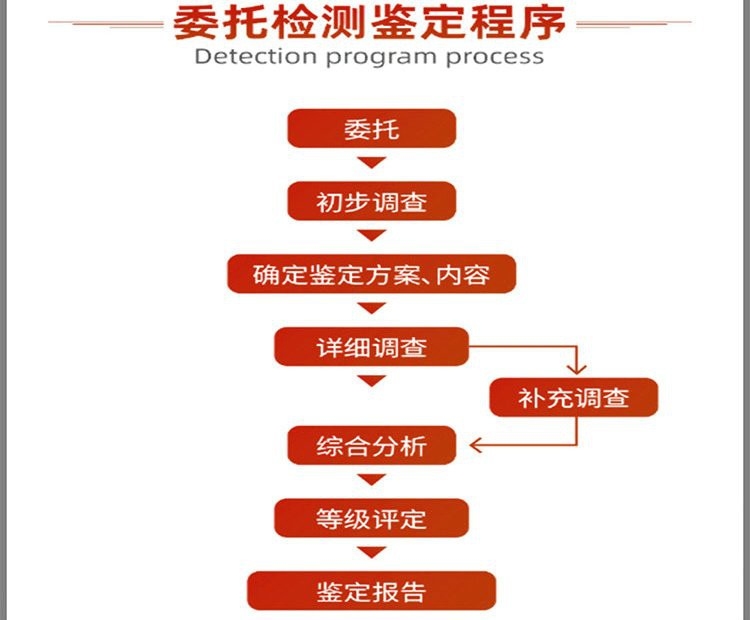 開平加固設(shè)計(jì)公司（開平地區(qū)主要的加固設(shè)計(jì)公司及相關(guān)服務(wù)信息） 行業(yè)新聞 第3張