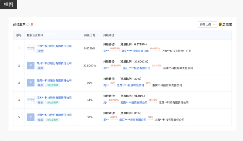 獅子山鋼結(jié)構(gòu)設(shè)計公司(中臣建筑設(shè)計集團有限公司) 行業(yè)新聞 第4張 獅子山鋼結(jié)構(gòu)設(shè)計公司(中臣建筑設(shè)計集團有限公司) 行業(yè)新聞 第4張