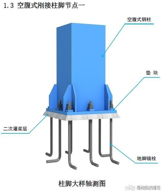 鋼結(jié)構(gòu)柱子基礎(chǔ)預(yù)埋件 行業(yè)新聞 第2張