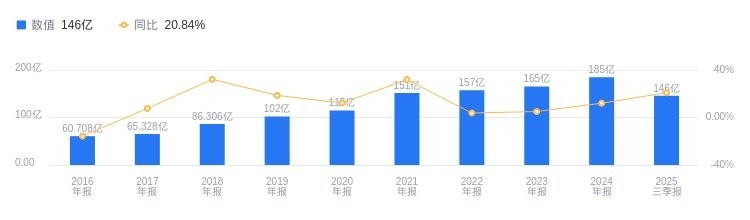 潛江鋼結構十大股東 行業(yè)新聞 第2張