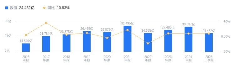 云龍鋼結(jié)構(gòu)董事長簡歷（云龍鋼結(jié)構(gòu)的法人代表是誰？） 行業(yè)新聞 第8張