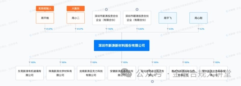 斗門鋼結(jié)構(gòu)公司地址及電話 行業(yè)新聞 第4張