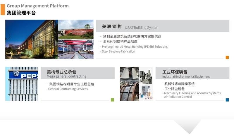 美聯(lián)鋼結(jié)構(gòu)建筑上海有限公司（美聯(lián)鋼結(jié)構(gòu)上海有限公司） 行業(yè)新聞 第1張